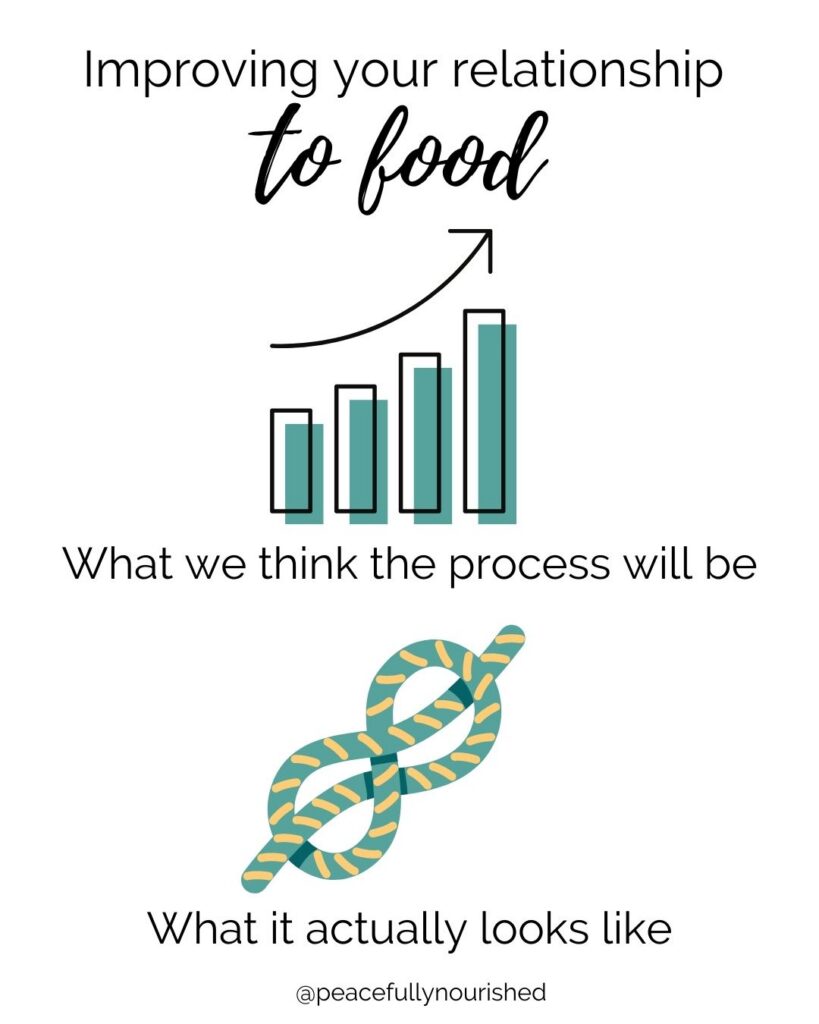 Exploring the Eating Behaviour Spectrum 